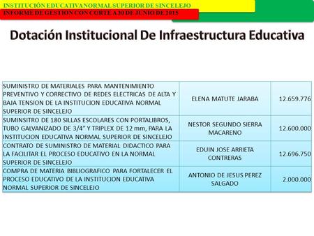 INSTITUCIÓN EDUCATIVA NORMAL SUPERIOR DE SINCELEJO INFORME DE GESTION CON CORTE A 30 DE JUNIO DE 2015.