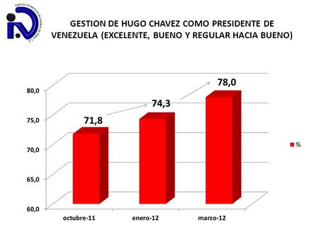 GESTION DE HUGO CHAVEZ COMO PRESIDENTE DE VENEZUELA (EXCELENTE, BUENO Y REGULAR HACIA BUENO)