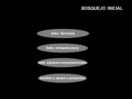 Adm. Servicios Adm. infraestructura Adm. equipos computacionales BOSQUEJO INICIAL Gestión y apoyo a proyectos.