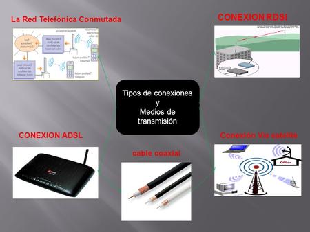 CONEXION RDSI La Red Telefónica Conmutada Tipos de conexiones y