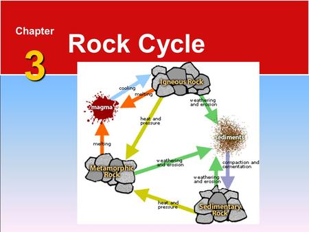3 Chapter 3 Rock Cycle. 3.1 The Rock Cycle  Rocks are any solid mass of mineral or mineral-like matter occurring naturally as part of our planet. The.