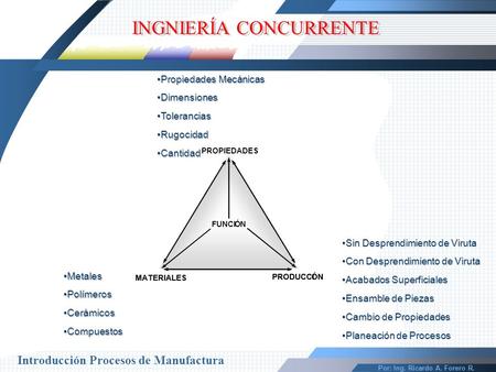 Introducción Procesos de Manufactura Por: Ing. Ricardo A. Forero R. INGNIERÍA CONCURRENTE Propiedades MecánicasPropiedades Mecánicas DimensionesDimensiones.