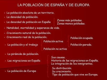 LA POBLACIÓN DE ESPAÑA Y DE EUROPA