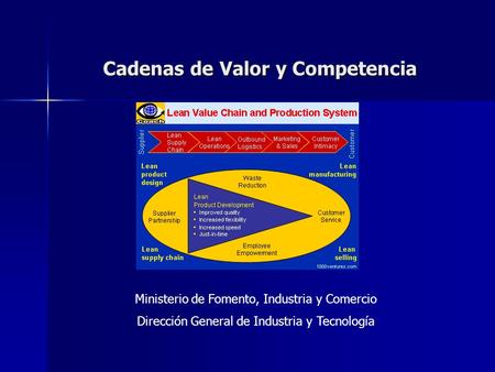 Cadenas de Valor y Competencia