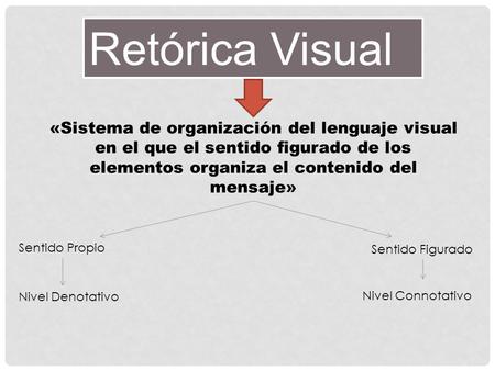 Retórica Visual «Sistema de organización del lenguaje visual en el que el sentido figurado de los elementos organiza el contenido del mensaje» Sentido.