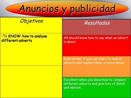 Objetivos KNOW: how to analyse different advertsTo KNOW: how to analyse different adverts Resultados All should know how to say what an advert is about.