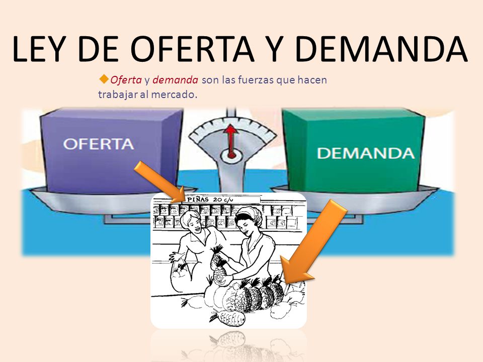 LEY DE OFERTA Y DEMANDA Oferta y demanda son las fuerzas que hacen trabajar  al mercado. - ppt video online descargar