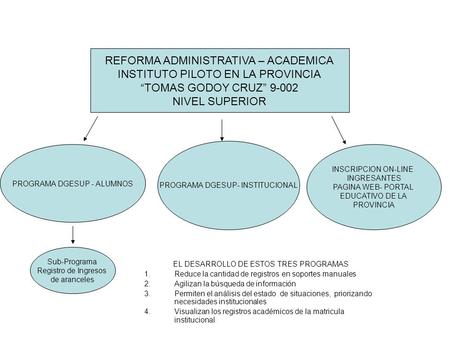 LLLLL EL DESARROLLO DE ESTOS TRES PROGRAMAS 1.Reduce la cantidad de registros en soportes manuales 2.Agilizan la búsqueda de información 3.Permiten el.