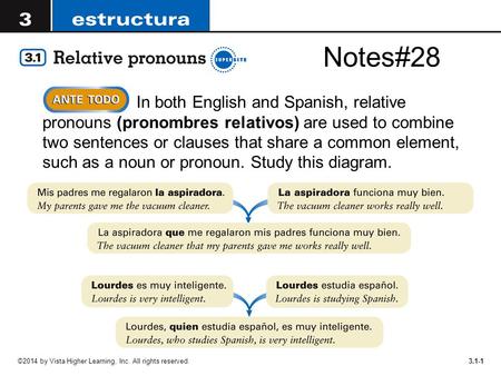 ©2014 by Vista Higher Learning, Inc. All rights reserved.3.1-1  In both English and Spanish, relative pronouns (pronombres relativos) are used to combine.