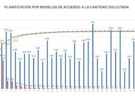 HORAS PARADAS POR CAUSAS CAUSAHORAS% Falta de corte289,9344,7% Problemas con el Compresor54,98,5% Problemas con el robot de respado41,256,4% falla de.