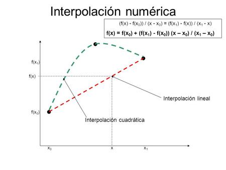 Interpolación lineal Interpolación cuadrática Interpolación numérica x0x0 x1x1 x f(x 0 ) f(x 1 ) f(x) (f(x) - f(x 0 )) / (x - x 0 ) = (f(x 1 ) - f(x))