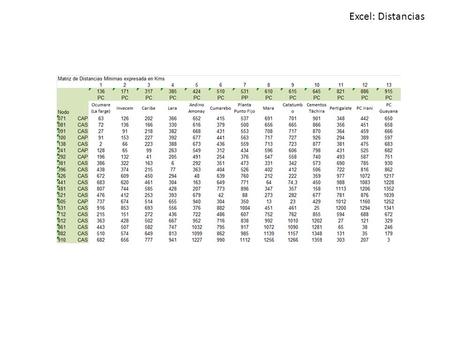 Excel: Distancias. Excel: Costos ij Distancias Ajustadas dentro de cada área.