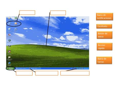 Acceso rápido Escritorio Botón de inicio Barra de notificaciones Barra de tareas.