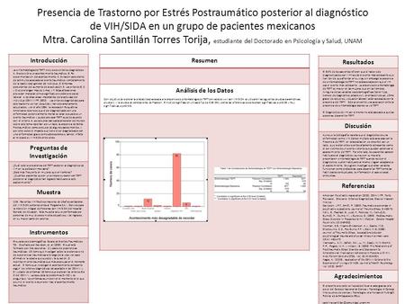 Presencia de Trastorno por Estrés Postraumático posterior al diagnóstico de VIH/SIDA en un grupo de pacientes mexicanos Mtra. Carolina Santillán Torres.