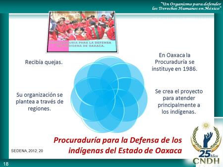 Procuraduría para la Defensa de los indígenas del Estado de Oaxaca