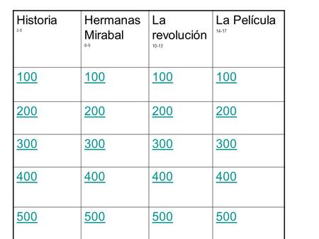 Historia 2-5 Hermanas Mirabal 6-9 La revolución 10-13 La Película 14-17 100 200 300 400 500.