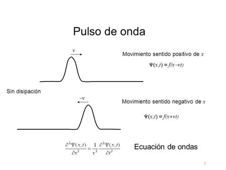 Pulso de onda Ecuación de ondas v Movimiento sentido positivo de x