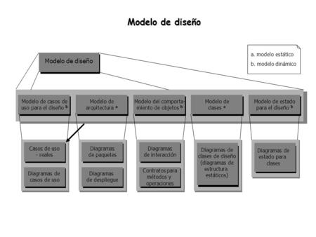 Modelo de diseño Modelo de diseño a. modelo estático