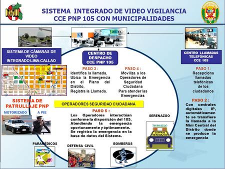 SISTEMA INTEGRADO DE VIDEO VIGILANCIA CCE PNP 105 CON MUNICIPALIDADES