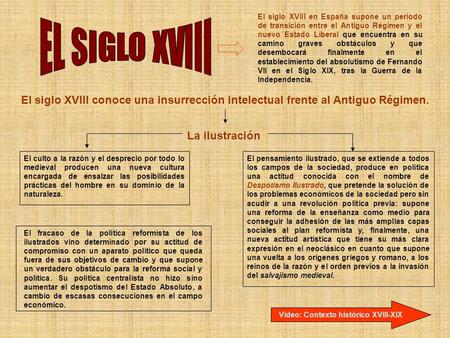 El siglo XVIII en España supone un periodo de transición entre el Antiguo Régimen y el nuevo Estado Liberal que encuentra en su camino graves obstáculos.