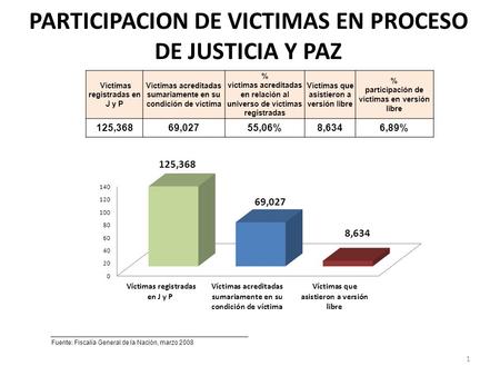 PARTICIPACION DE VICTIMAS EN PROCESO DE JUSTICIA Y PAZ