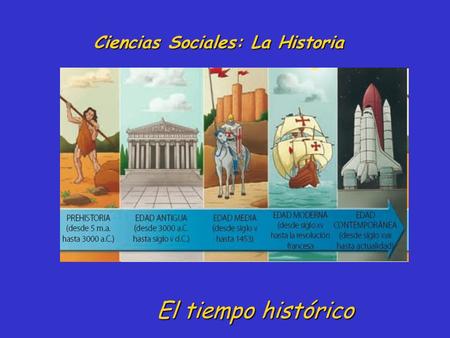Ciencias Sociales: La Historia