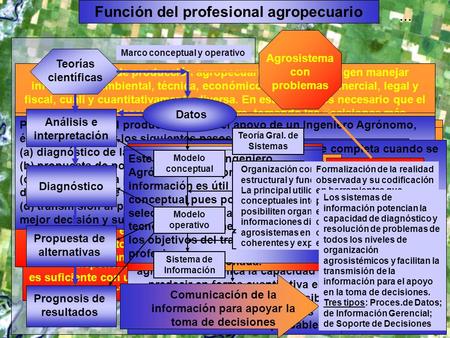 Marco conceptual y operativo Hoy, la demanda de los productores se orienta a exigir de los profesionales el diseño de sistemas agroproductivos que minimicen.