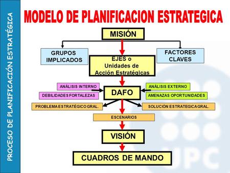 MODELO DE PLANIFICACION ESTRATEGICA