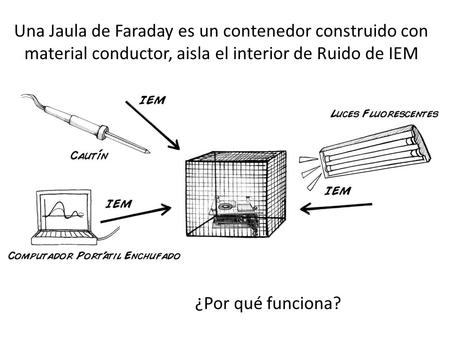 Una Jaula de Faraday es un contenedor construido con material conductor, aisla el interior de Ruido de IEM ¿Por qué funciona?