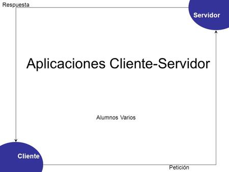 Aplicaciones Cliente-Servidor
