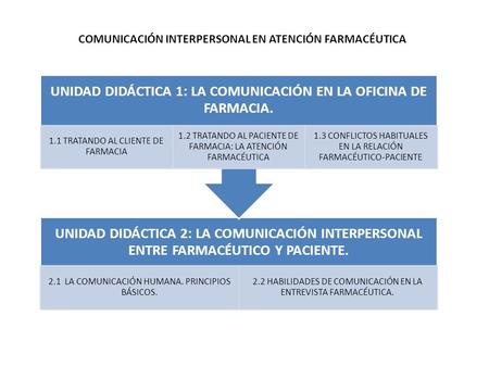 COMUNICACIÓN INTERPERSONAL EN ATENCIÓN FARMACÉUTICA