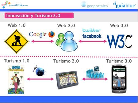 Innovación y Turismo 3.0 Web 1.0 Web 2.0 Web 3.0 Turismo 1.0