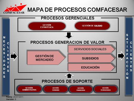MAPA DE PROCESOS COMFACESAR