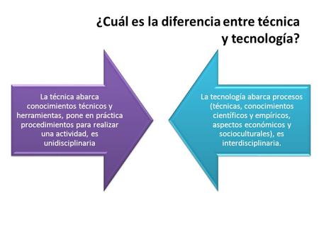 ¿Cuál es la diferencia entre técnica y tecnología?