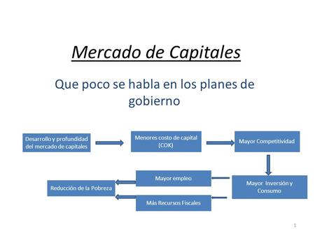 Mercado de Capitales Que poco se habla en los planes de gobierno Desarrollo y profundidad del mercado de capitales Menores costo de capital (COK) Mayor.