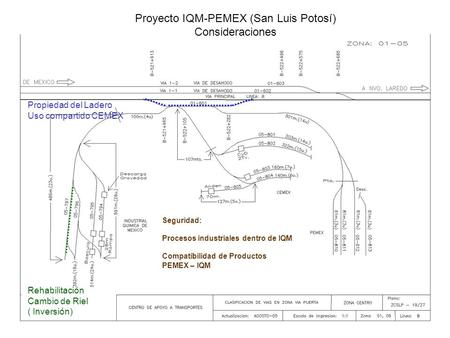 Proyecto IQM-PEMEX (San Luis Potosí) Consideraciones Seguridad: Procesos industriales dentro de IQM Compatibilidad de Productos PEMEX – IQM Rehabilitación.