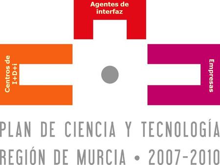 Plan de Ciencia y Tecnología Región de Murcia 2007-2010 Presentación Centros de I+D+i Empresas Agentes de interfaz.