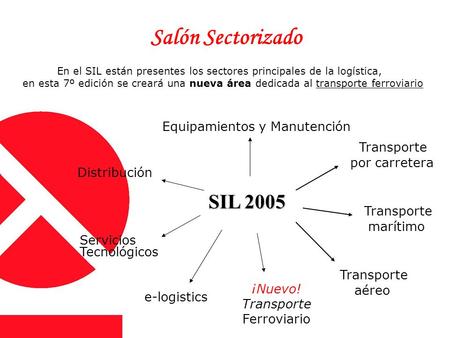 Equipamientos y Manutención Distribución ¡Nuevo! Transporte Ferroviario Servicios Tecnológicos e-logistics Transporte por carretera SIL 2005 Salón Sectorizado.