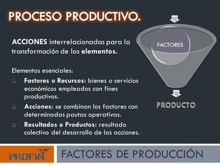 PROCESO PRODUCTIVO. Factores de producción