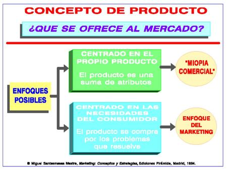 DIMENSIONES DEL MERCADO-PRODUCTO Mercado total: Mercado técnico Mercado de precio Mercado de imágenes Producto: Producto físico funcional Producto.