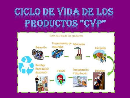 CICLO DE VIDA DE LOS PRODUCTOS “CVP”.