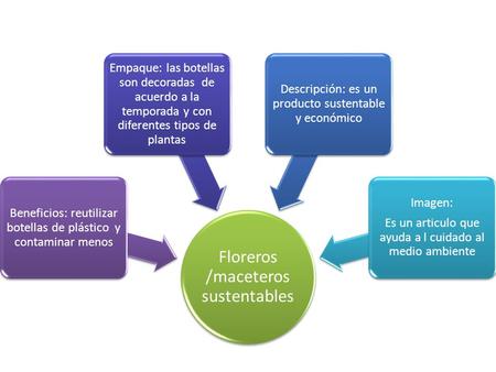 Floreros /maceteros sustentables