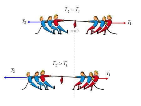 T 2 T 1 T 2 T 1. T 2 T 1 … y es posible que la cuerda no se deslice.