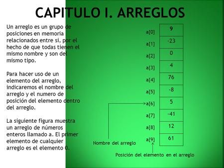 CAPITULO I. ARREGLOS Un arreglo es un grupo de posiciones en memoria relacionados entre si, por el hecho de que todas tienen el mismo nombre y son del.