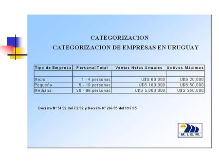 ¿QUÉ PUEDEN APORTAR LAS MICRO, PEQUEÑAS Y MEDIANAS EMPRESAS AL DESARROLLO DEL PAIS? GENERACION DE EMPLEO POTENCIAL EXPORTADOR REPRESENTAN.