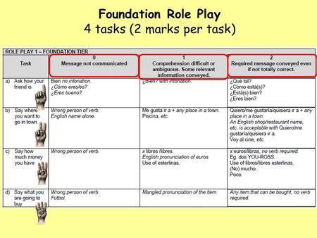 Foundation Role Play 4 tasks (2 marks per task). Higher Role Play 4 tasks (4 marks per task)