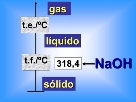 Gas t.e./ºC líquido t.f./ºC NaOH 318,4 sólido.