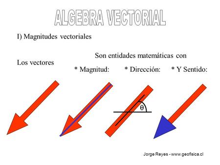 ALGEBRA VECTORIAL I) Magnitudes vectoriales