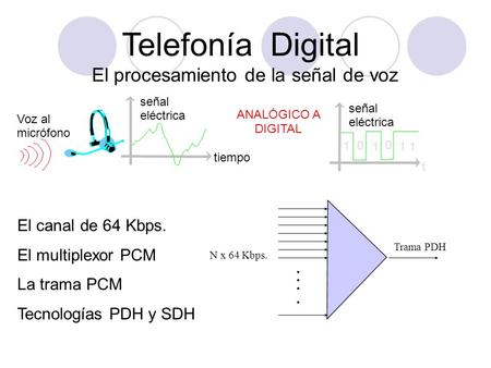 Telefonía Digital El procesamiento de la señal de voz