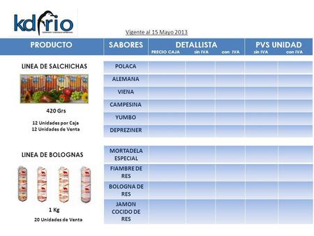 Vigente al 15 Mayo 2013 PRODUCTOSABORESDETALLISTA PRECIO CAJA sin IVA con IVA PVS UNIDAD sin IVA con IVA LINEA DE SALCHICHAS 420 Grs POLACA ALEMANA VIENA.